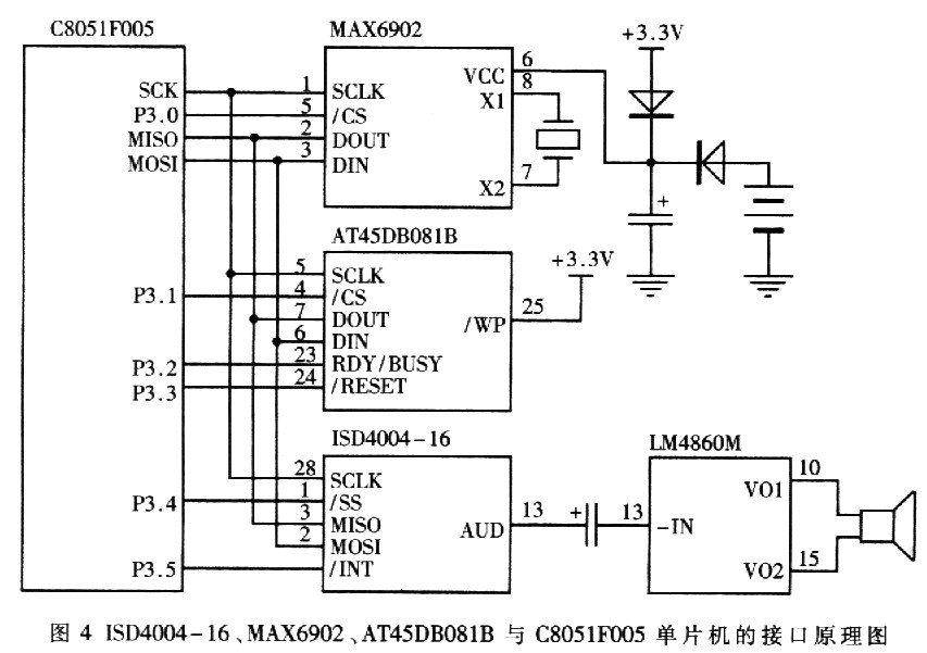 Interface schematic