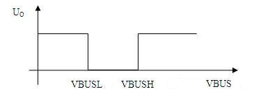 Voltage transmission characteristics