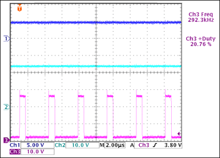 Figure 2. Steady-state output voltage, input voltage, and switching-node voltage at VIN = 24V, VOUT = 5V. Ch1: VOUT; Ch2: VIN; Ch3: LX Node Voltage