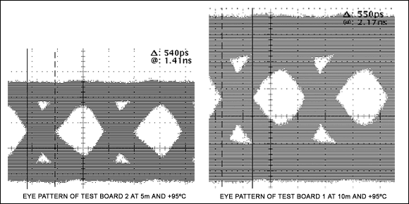 Figure 4. 200 mVP-P eye diagram, maximum jitter tolerance