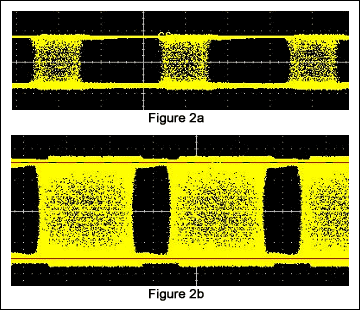 Figure 2. Comparison of test results when different jitter is injected and different signal swings are output: Figure 1a is a small signal swing and medium input jitter; Figure 2b is a conventional signal swing, injected with greater jitter