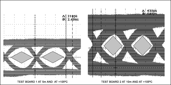 Figure 6. Eye diagram template embedded in test eye diagram