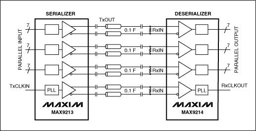 Figure 1. The first generation LVDS transceiver has 8 outputs. .
