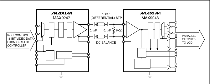 Figure 2. The second generation LVDS transceiver has 2 outputs.