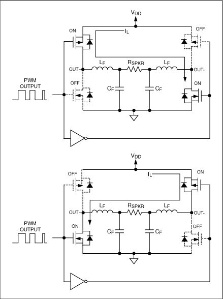 Figure 5. The traditional full-bridge class D output stage uses two half-bridge output stages to drive the load differentially.