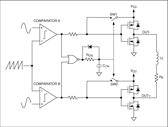 Figure 7. This simplified functional block diagram shows the topology of the MAX9700 filter-free Class D modulator.