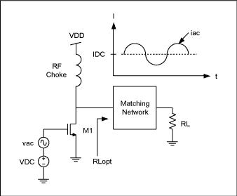 Figure 1. Block diagram of a class A power amplifier