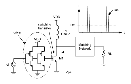 Figure 2. Block diagram of a switch-mode power amplifier