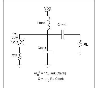 Figure 5. Simulation schematic of an ideal switch-mode power amplifier