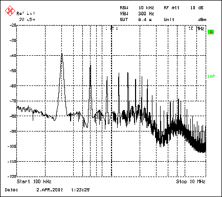 Figure 3. The MAX1703 boost converter spectrum shows that the fundamental wave is at 300kHz (self-oscillation switching frequency), and there are significant harmonics in the entire frequency band up to 10MHz.