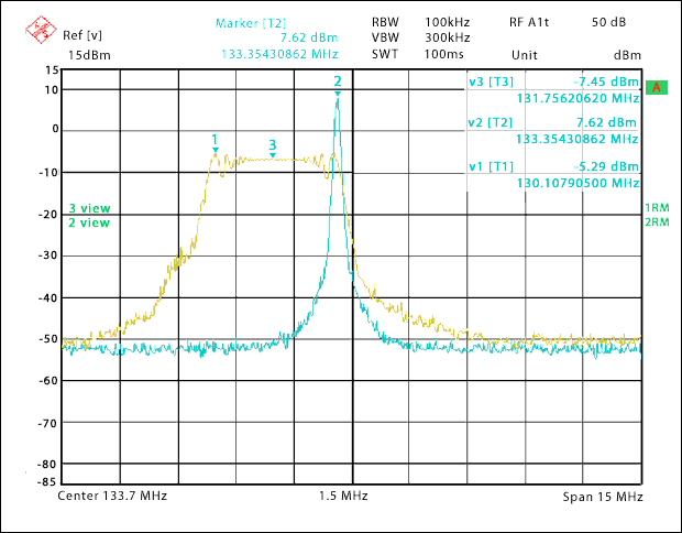 Figure 3. Spectrum of MAX9492 spread spectrum and non-spread spectrum