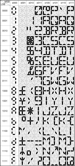 Figure 3. 16-segment display font