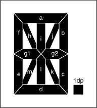 Figure 2. Segment identification of the 14-segment display