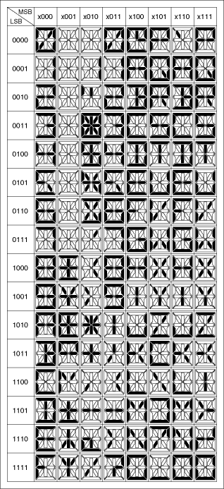 Figure 3. 14-segment display font