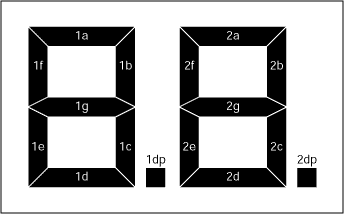 Figure 2. Segment identification of 7-segment display