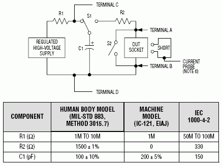 Figure 3. Substituting different component values â€‹â€‹as shown yields discharge circuits known as the Human Body Model, the Machine Model, and the IEC 1000-4-2 Model (human holding a metallic object).
