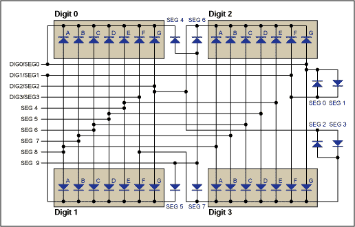 Figure 1. Typical application; the MAX6958 / 59 connections to four digits.