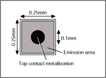 Figure 3. Typical GaP LED die.