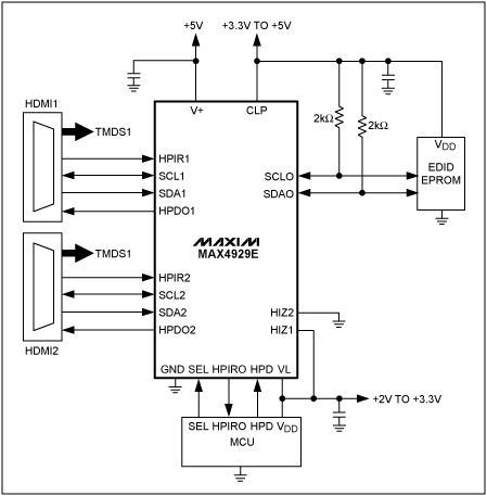 Figure 2. The schematic diagram shows the typical circuit connection of the MAX4929E. The device provides the switching, logic level matching, and ESD protection required to implement a complete 2: 1 HDMI or DVI switch.