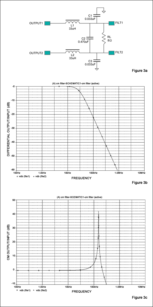 Figure 3. (a) Traditional differential mode passive LC filter, (b) frequency response for differential input signals, (c) frequency response for common mode signals.