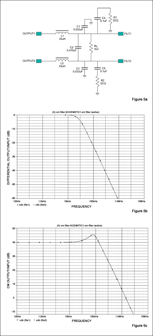 Figure 5. Adding an RC network (a) to each output of a traditional LC filter can improve the frequency response of differential signals (b) and the frequency response of common-mode signals (c).