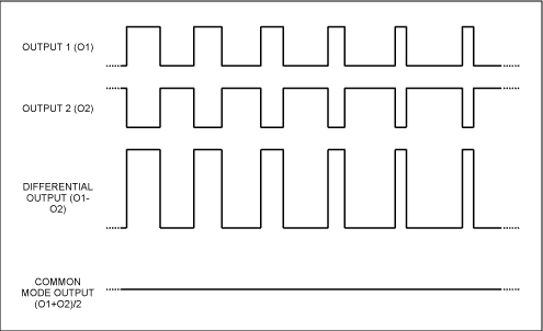 Figure 1. Waveform of traditional pulse width modulation (PWM) scheme
