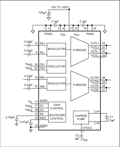 Figure 6. Typical application circuit of the MAX9704 stereo Class D power amplifier