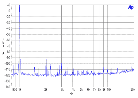 Figure 3. Host non-integer mode, MCLK = 12MHz, FS = 48kHz, 0dBFS