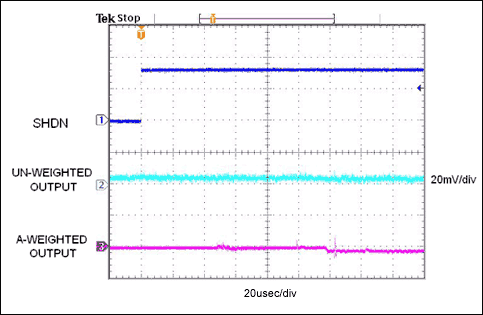 Figure 2. The data shows the transient process of the low-offset, DC-coupled headphone amplifier exiting the off state. Compared to Figure 1A, the amplitude is much lower (thus, subjectively feels much lower noise), and the amplifier is fully turned on after 150Âµs.