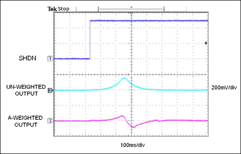 Figure 1. The data shows the transient process when a good-performance AC-coupled headphone amplifier exits the off state. The amplitude is large, and although this transient process will produce a pronounced bass signal, the human ear is not sensitive to this sound.