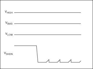 Figure 2. When the input exceeds the preset threshold, the shutdown signal (VSHDN) in Figure 1 is driven low. The larger time constants generated by C6 and R8 can avoid unnecessarily turning on and off the audio signal.