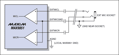 Figure 1. Using a differential amplifier to reference the "ground" of a remote sensing socket. Any AC voltage between the internal ground and the socket ground is greatly suppressed and not amplified by the microphone amplifier gain.