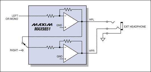 Figure 2. DirectDrive headphone output can work in bridge mono or stereo mode. Maxim's proprietary ground-referenced output means that series coupling capacitors are no longer needed, saving cost and PCB space.