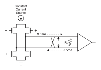 Figure 1. Basic LVDS transmit and receive structure