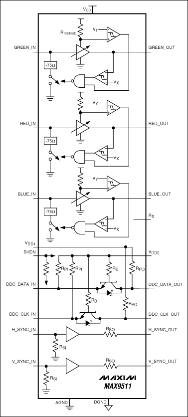 Figure 3. MAX9511 VGA interface with EMI suppression