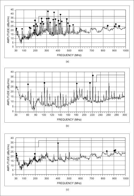 Figure 2. EMI radiated under three conditions: a) without filtering, b) using passive LC filter, c) using MAX9511