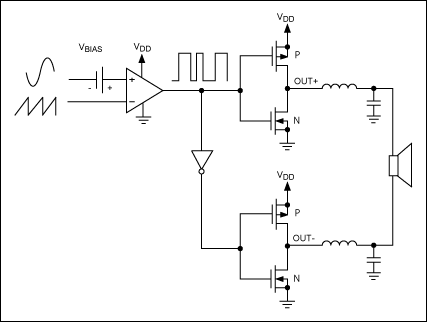 Figure 1. Traditional pulse width modulation topology