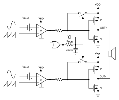Figure 2. Mono Class D amplifier topology