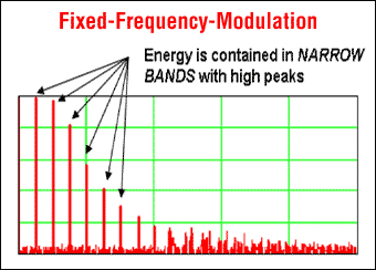 Figure 5a. Maxim's FFM mode