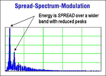 Figure 5b. Maxim's spread spectrum modulation mode