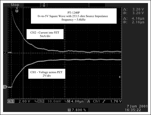 Figure 15. PT-1240P current and voltage waveform.