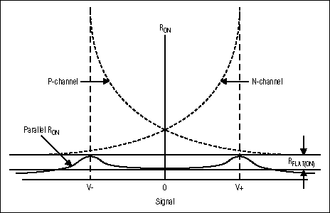 Figure 2. RFLAT (ON).
