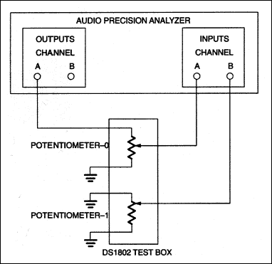 Figure 12. Cross-talk configuration potentiometer 1 grounded.