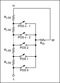 Figure 2. Resistance model of a digital potentiometer