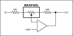 Figure 3. Â± 6db stereo gain trim control, 32 gain settings (1 channel shown).