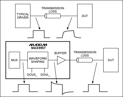 Figure 1. Basic principle of driver cable loss correction