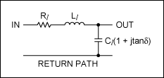 Figure 3. Simplified cable model