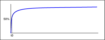 Figure 6. Step response of short cable / high-quality cable