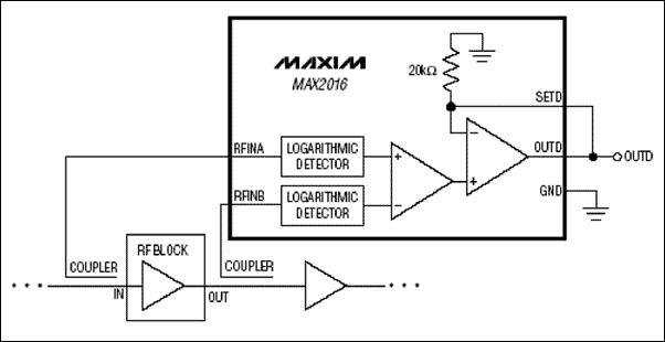 Figure 1a. Gain measurement of a single RF gain module