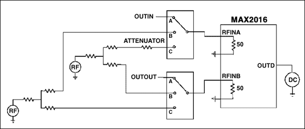 Figure 5. MAX2016RF input calibration switch